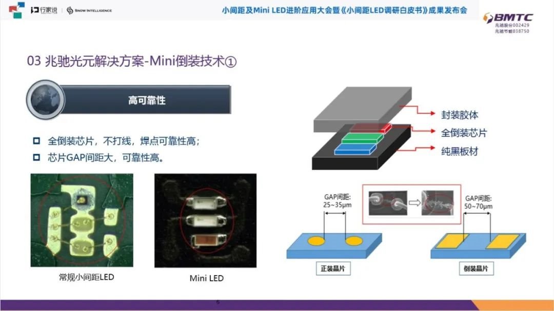 兆驰光元最新透露：MiniLED在RGB和BLU上的解决方案