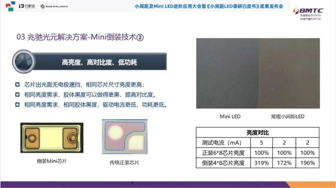 兆驰光元最新透露：MiniLED在RGB和BLU上的解决方案